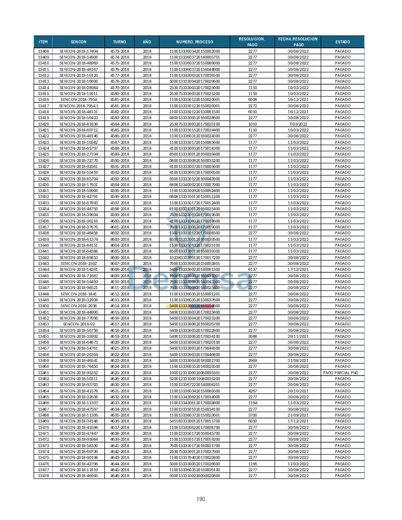Turnos Pagados Articulo 53.pdf 190